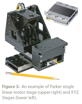 Linear Motor Stage