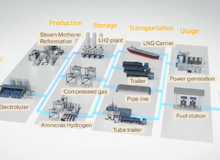 Parker Instrumentation and Hydrogen Solution | Parker Hannifin