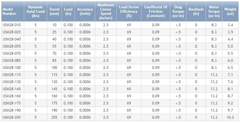 USAutomation Microstage 28 Specifications