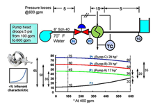 Using Control Valve Installed Gain Calculations