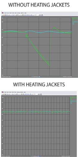 Heating Blanket Graph