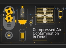 Compressed Air Contamination In Detail