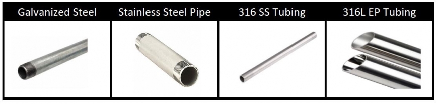 Containment: Threaded pipe to tubing to welded tubing to electropolished tubing