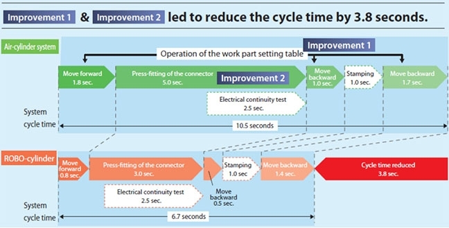 Reduction Cycle