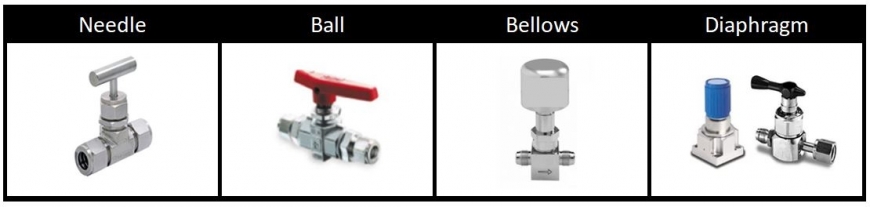 Valves: Needle/Ball/Plug to Bellows to Diaphragm