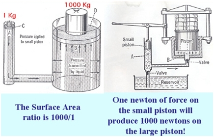 Fluid Power - Introduction to Pressure: The Basics
