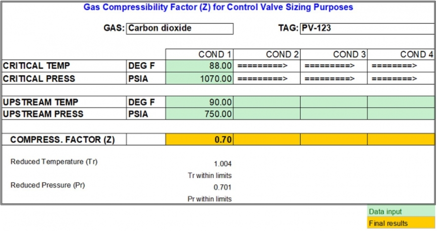 Compressibility factor z versus 100/V, for several values of