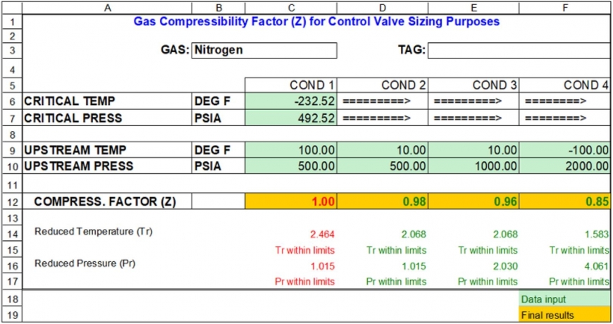 Gas Compressibility Factor and Control Valve Sizing