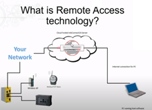 What is remote access technology?