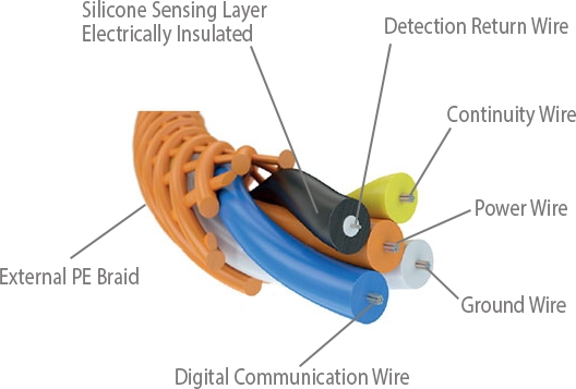 TTK Cable Diagram